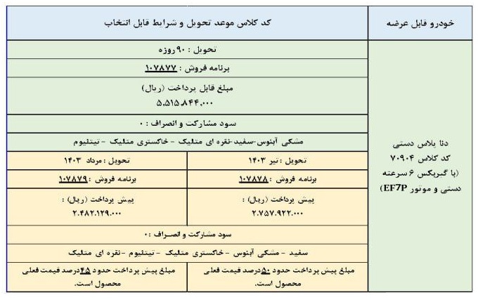 فروش فوق العاده دنا پلاس دستی